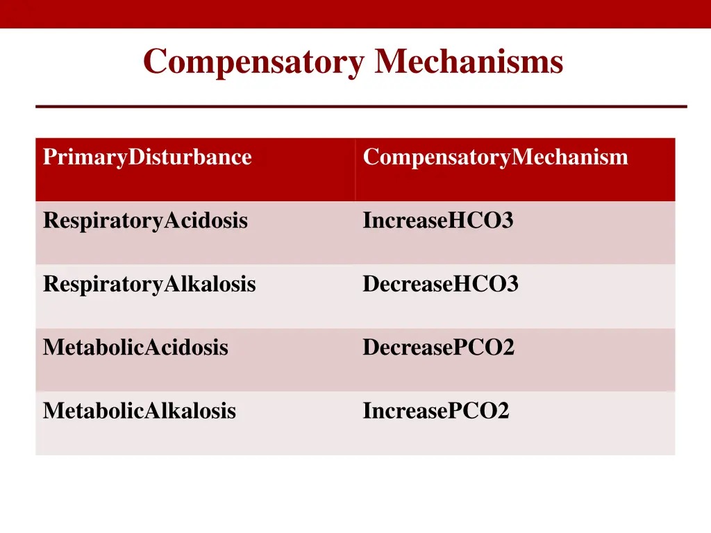 compensatory mechanisms