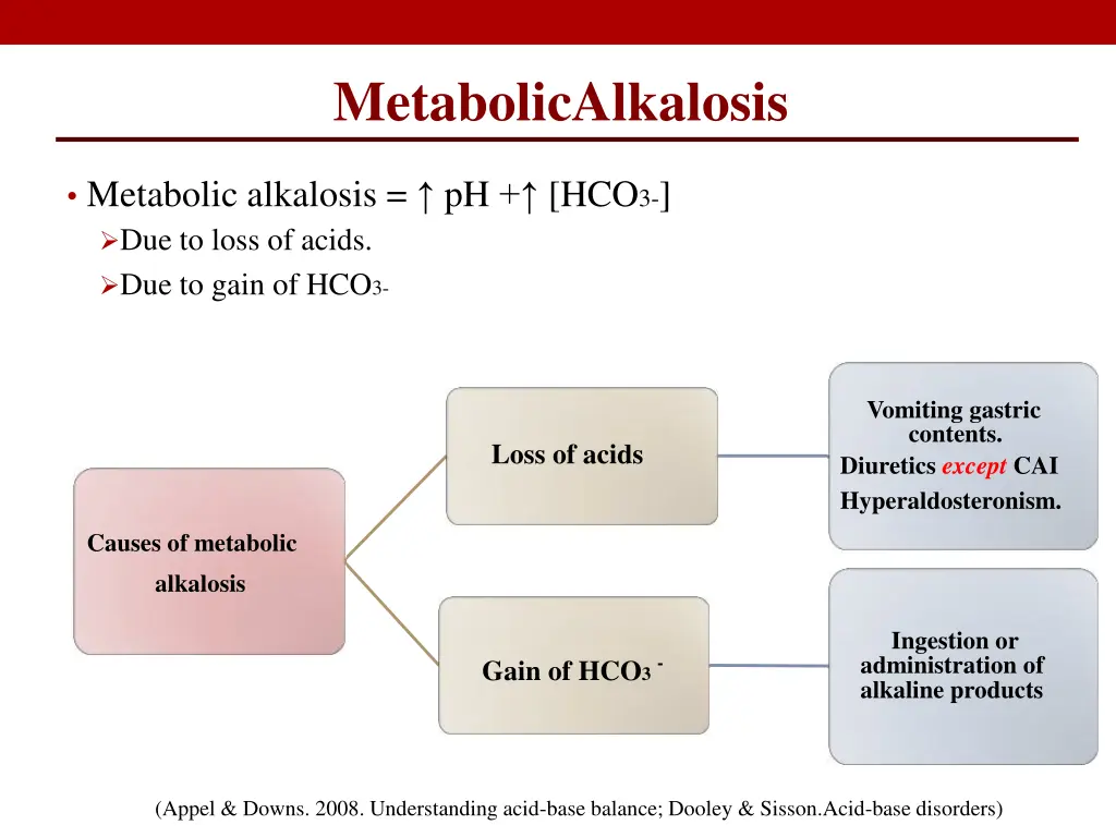 metabolicalkalosis