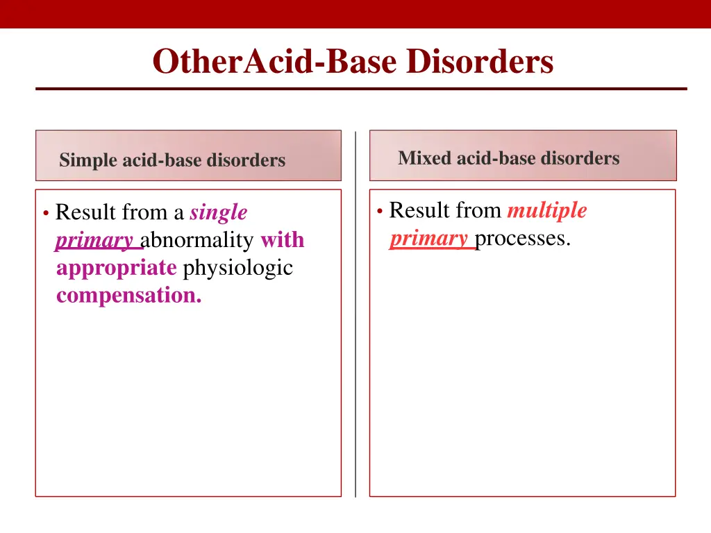 otheracid base disorders