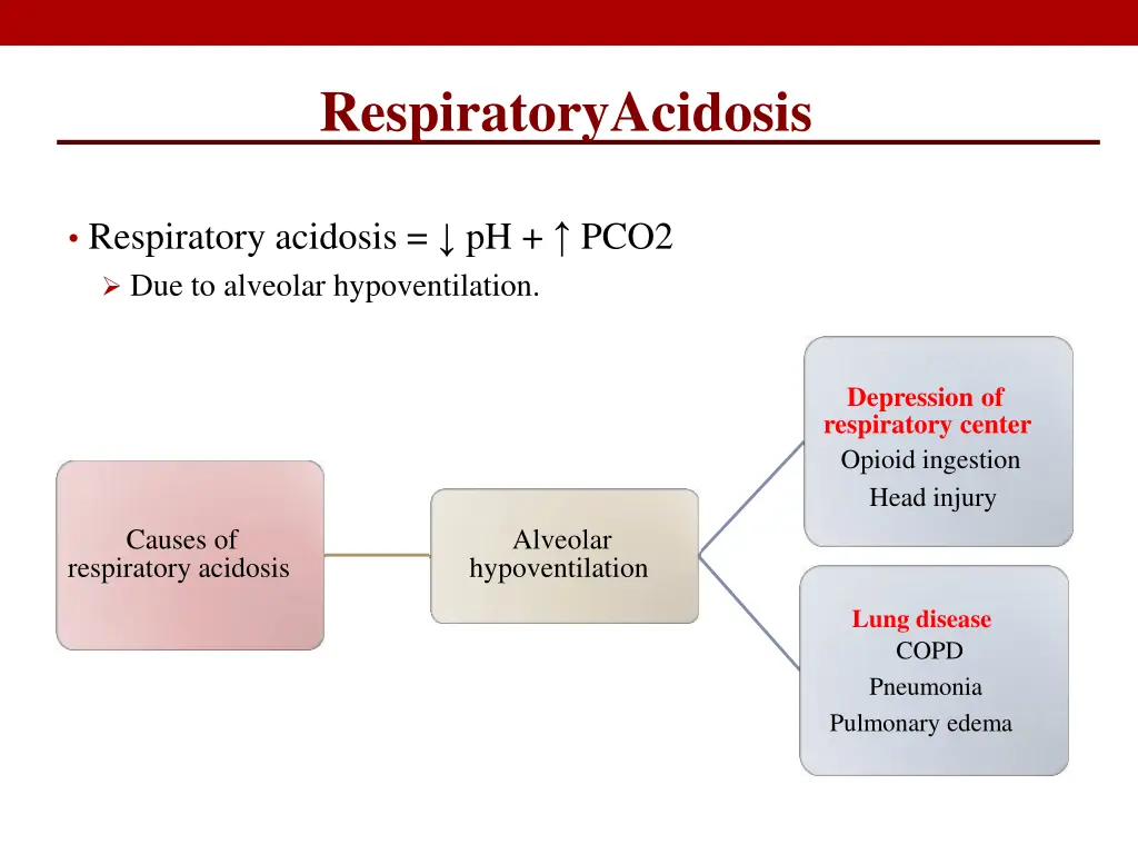 respiratoryacidosis