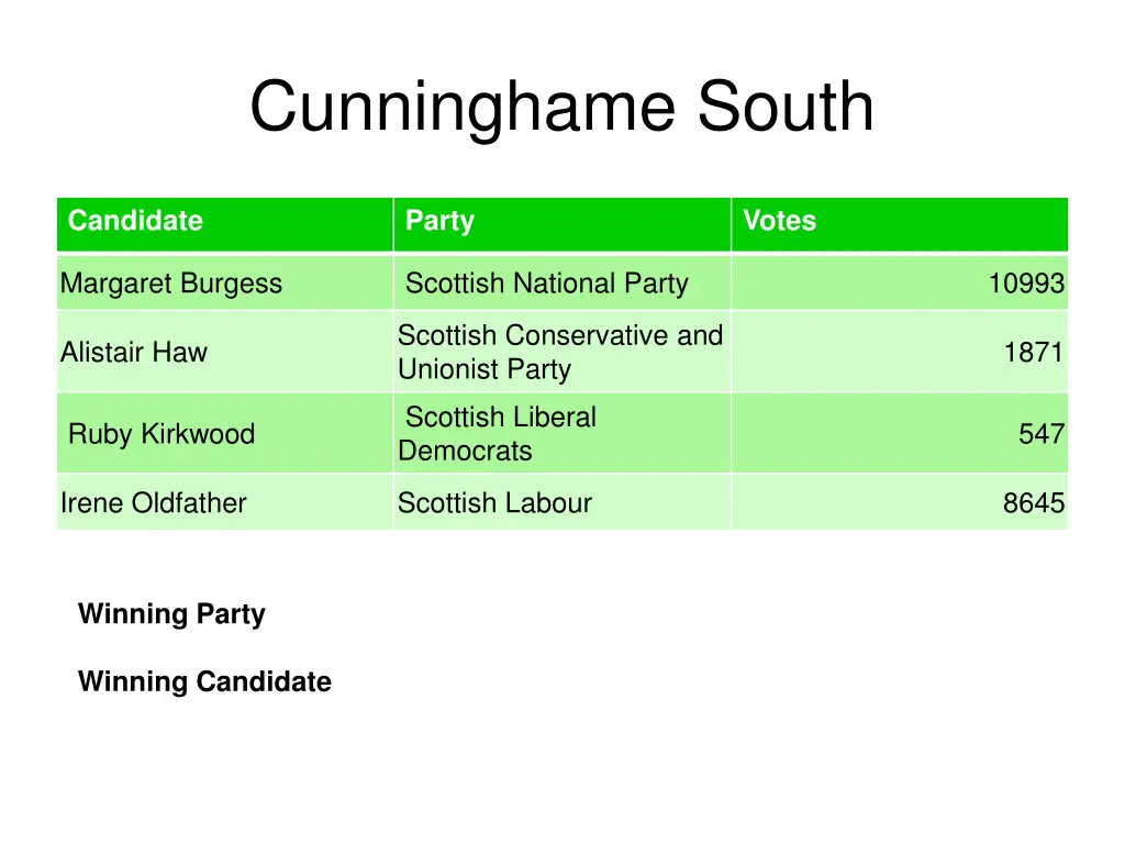 cunninghame south