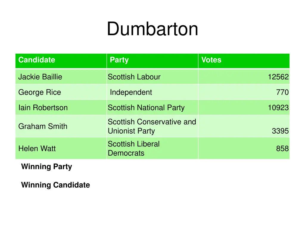 dumbarton
