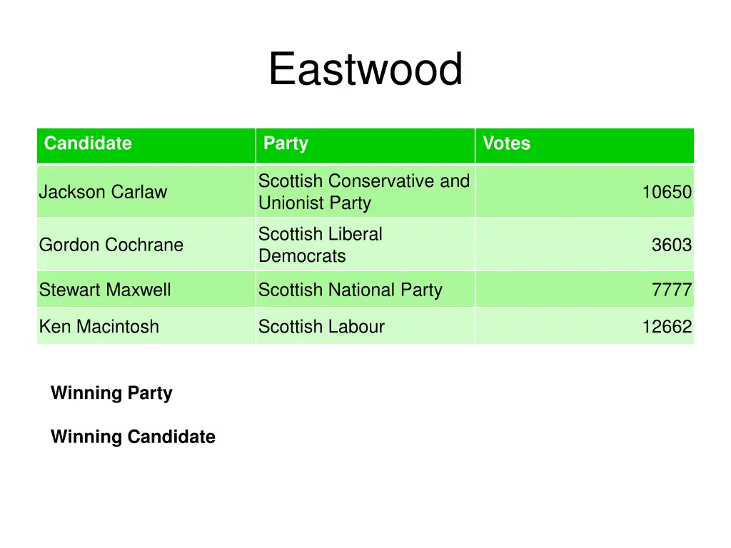 eastwood