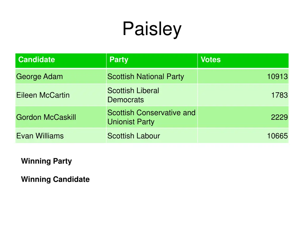 paisley