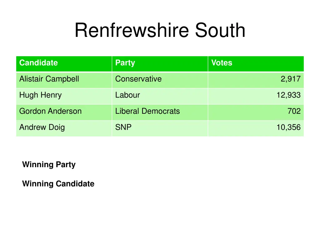 renfrewshire south