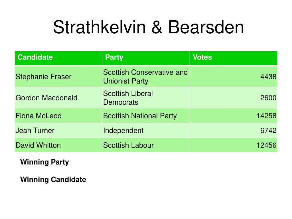 strathkelvin bearsden