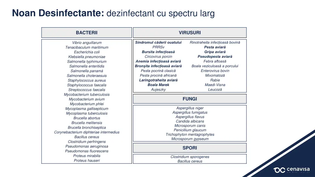 noan desinfectante dezinfectant cu spectru larg