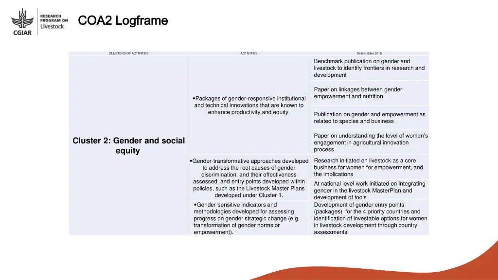 coa2 coa2 logframe logframe