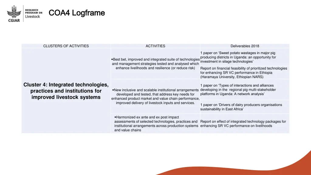 coa4 coa4 logframe logframe