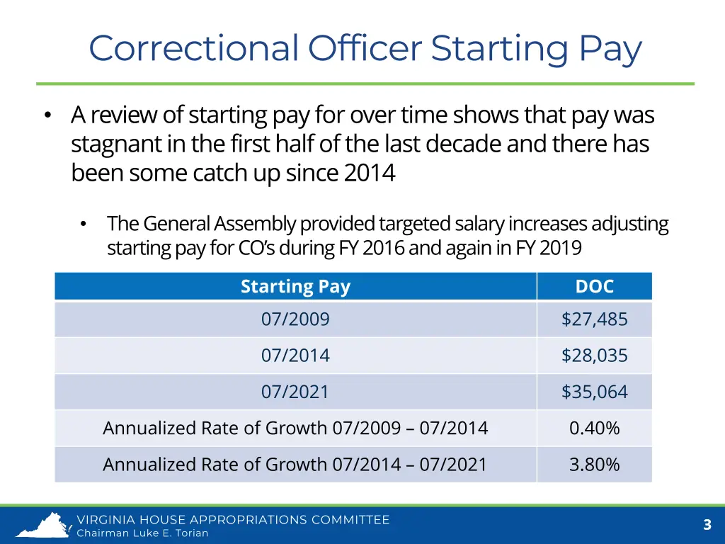 correctional officer starting pay