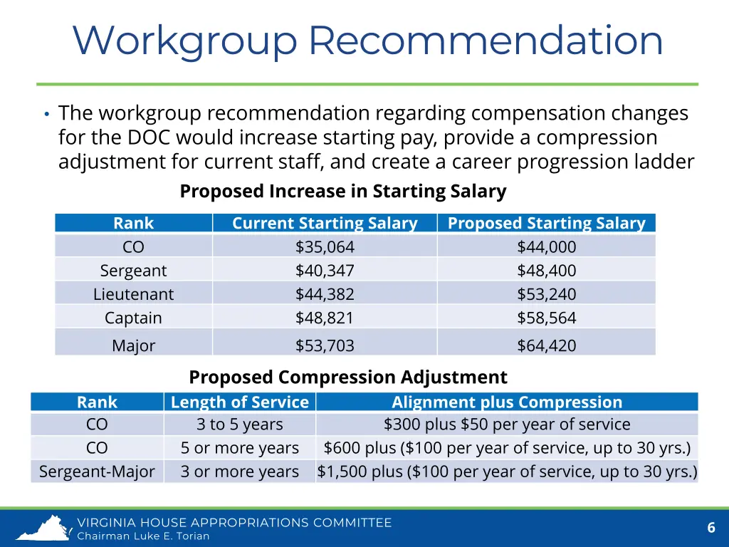 workgroup recommendation