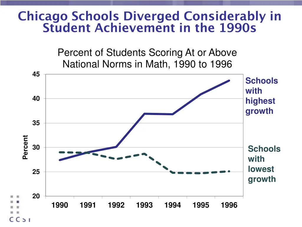 chicago schools diverged considerably in student