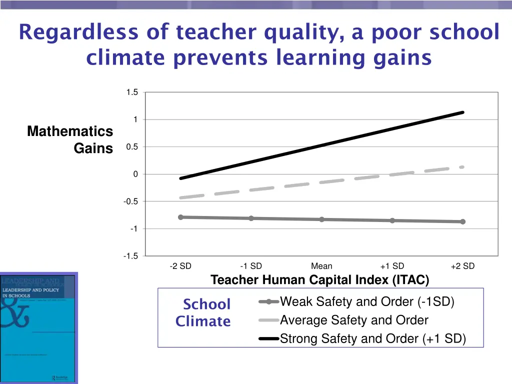 regardless of teacher quality a poor school 1