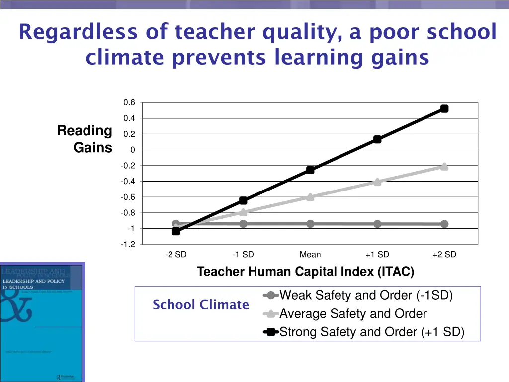 regardless of teacher quality a poor school