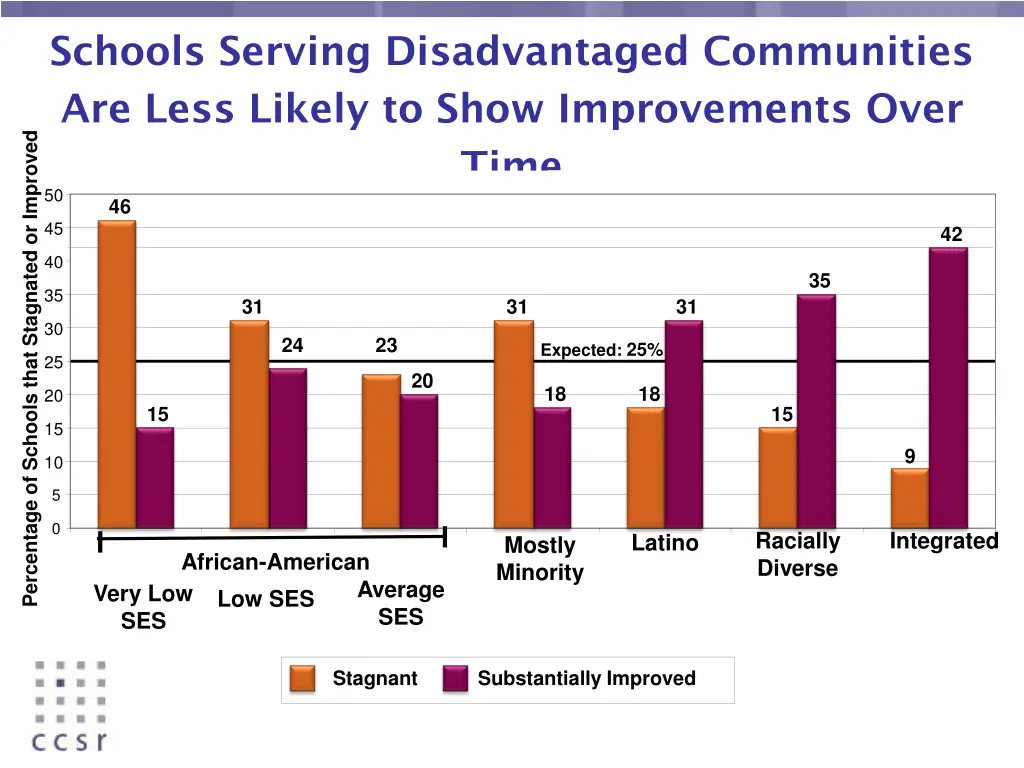 schools serving disadvantaged communities