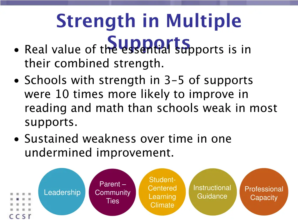 strength in multiple supports real value