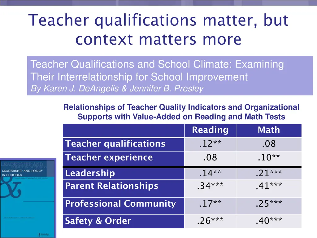 teacher qualifications matter but context matters