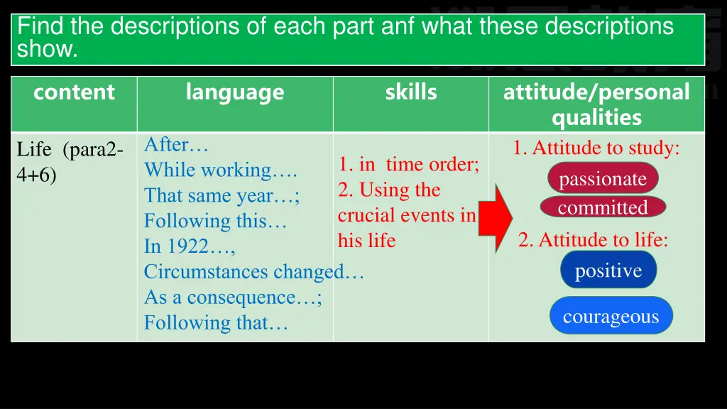 find the descriptions of each part anf what these 1