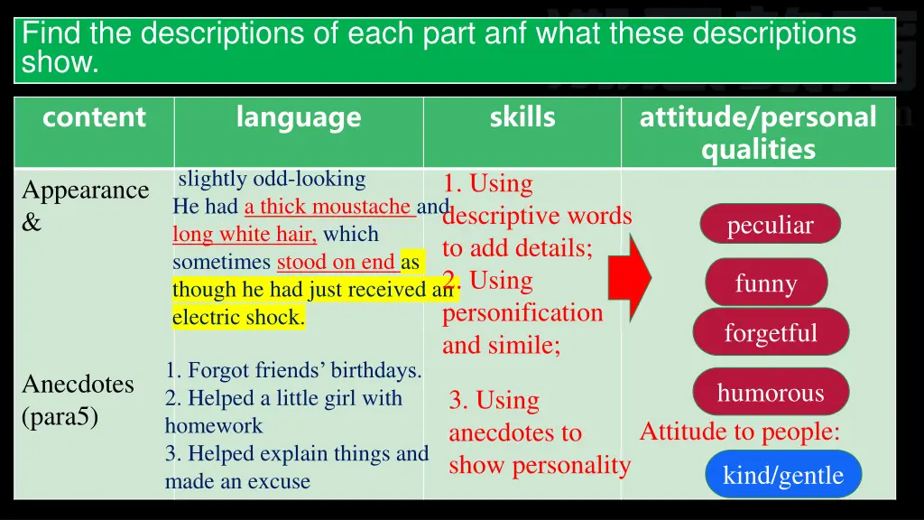 find the descriptions of each part anf what these 2