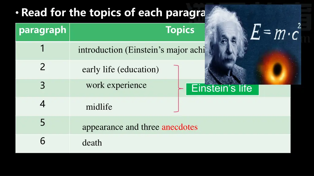 read for the topics of each paragraph