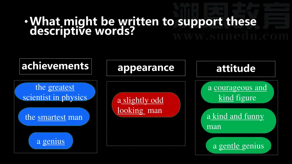what might be written to support these