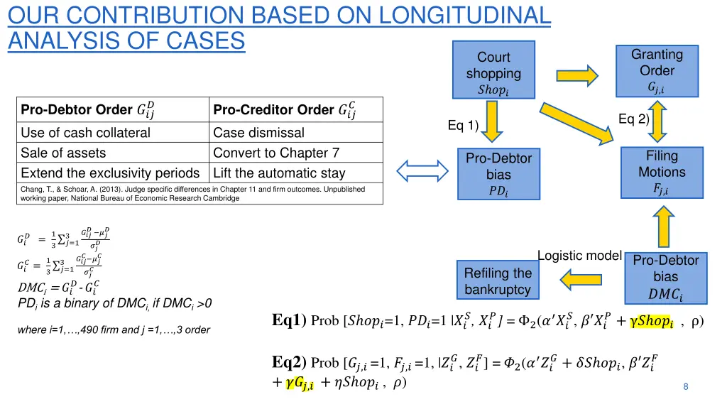 our contribution based on longitudinal analysis
