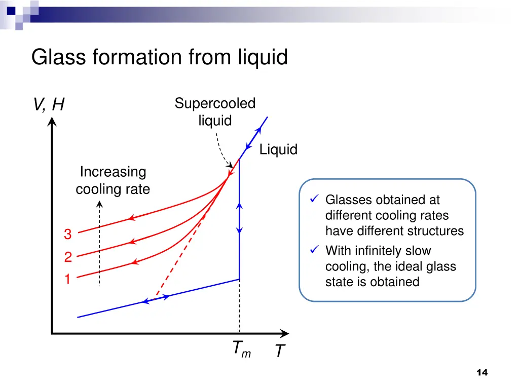 glass formation from liquid 1