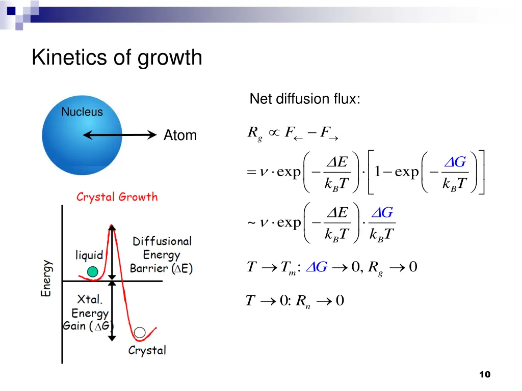 kinetics of growth 1
