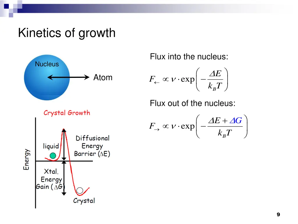 kinetics of growth