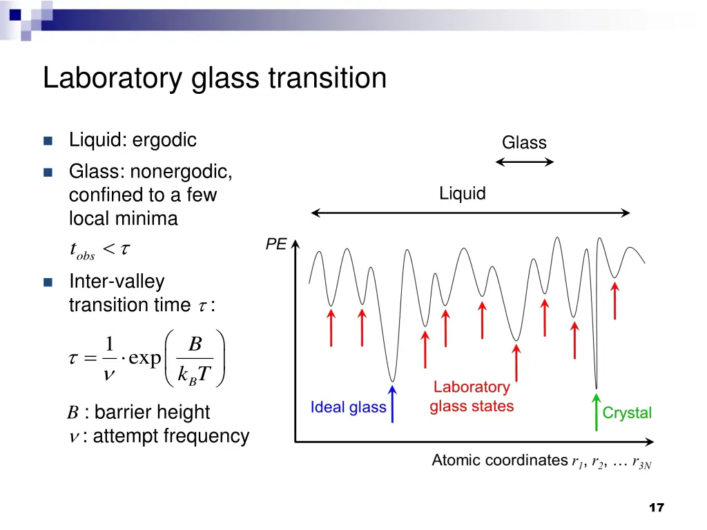 laboratory glass transition