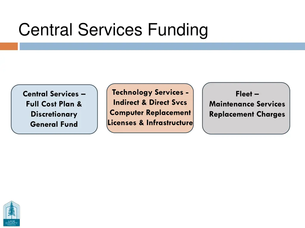 central services funding