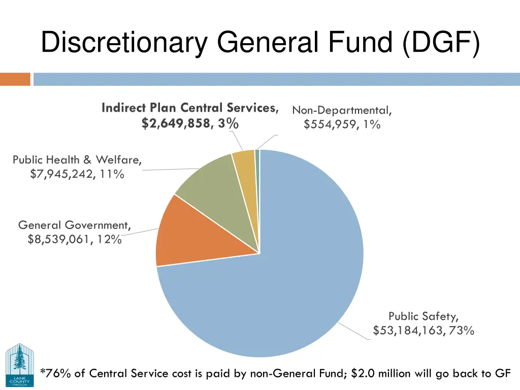 discretionary general fund dgf