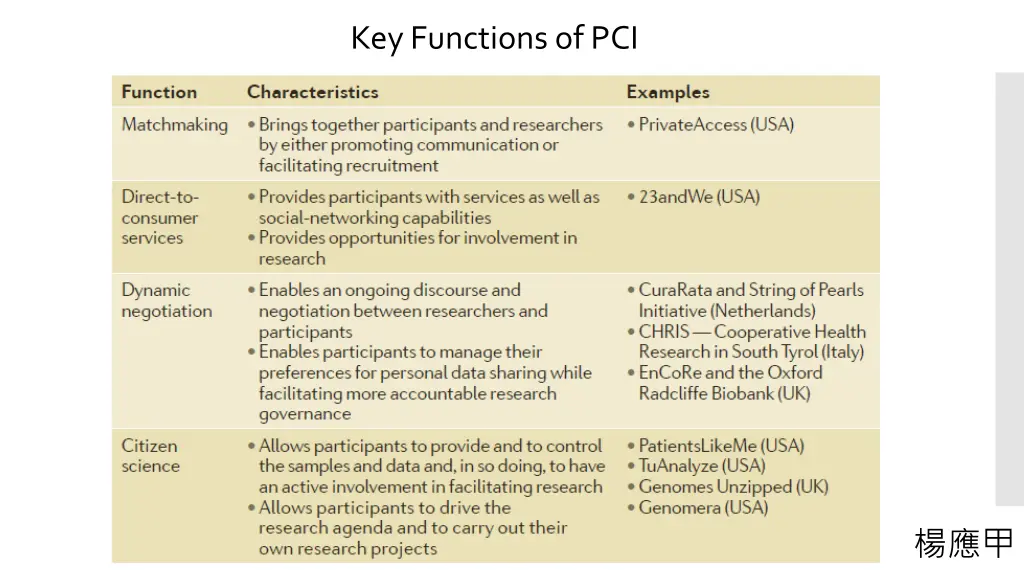 key functions of pci