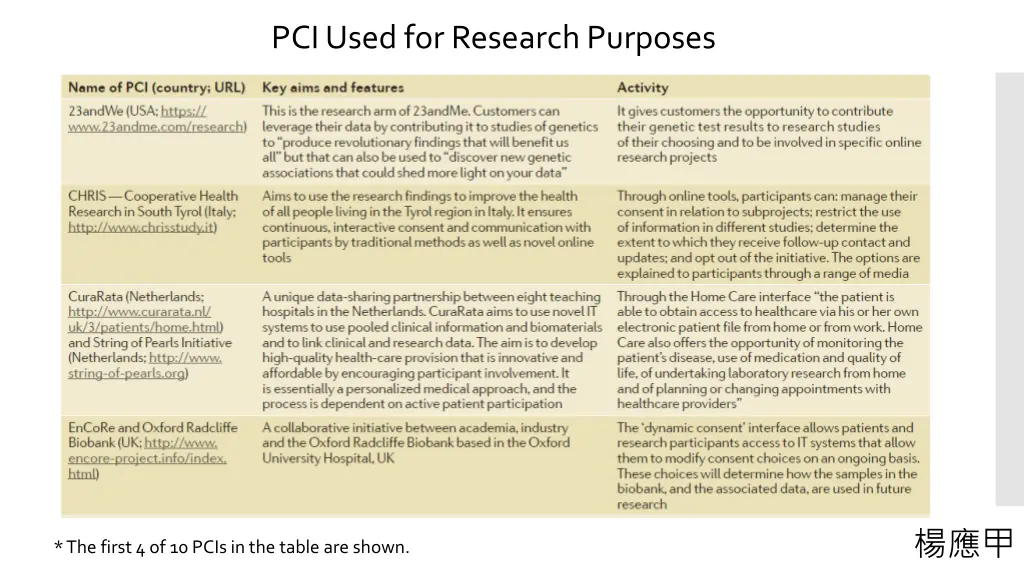 pci used for research purposes