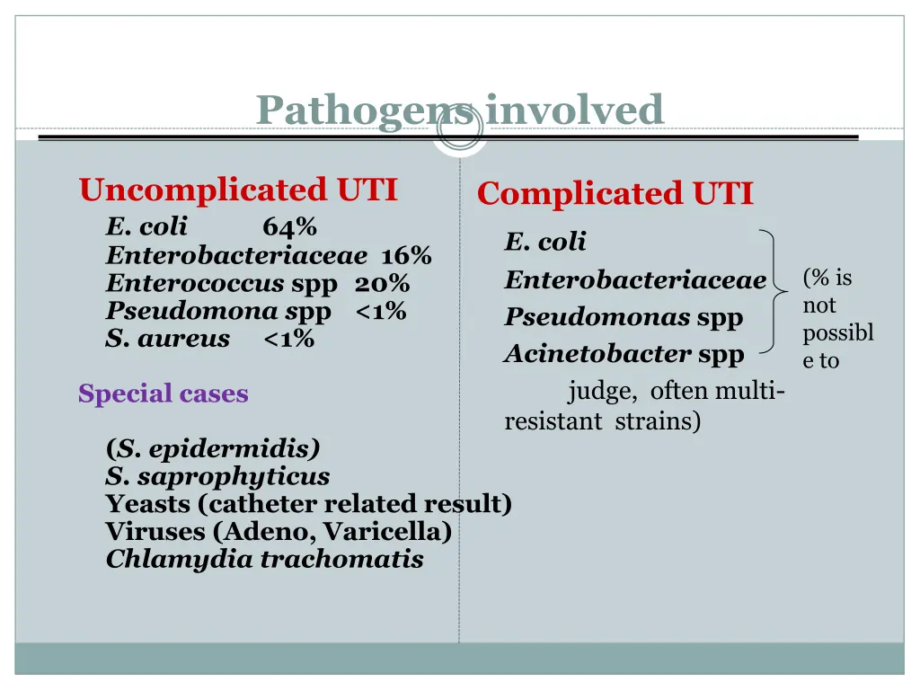 pathogens involved