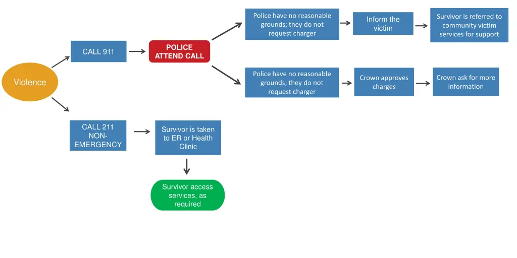 police have no reasonable grounds they