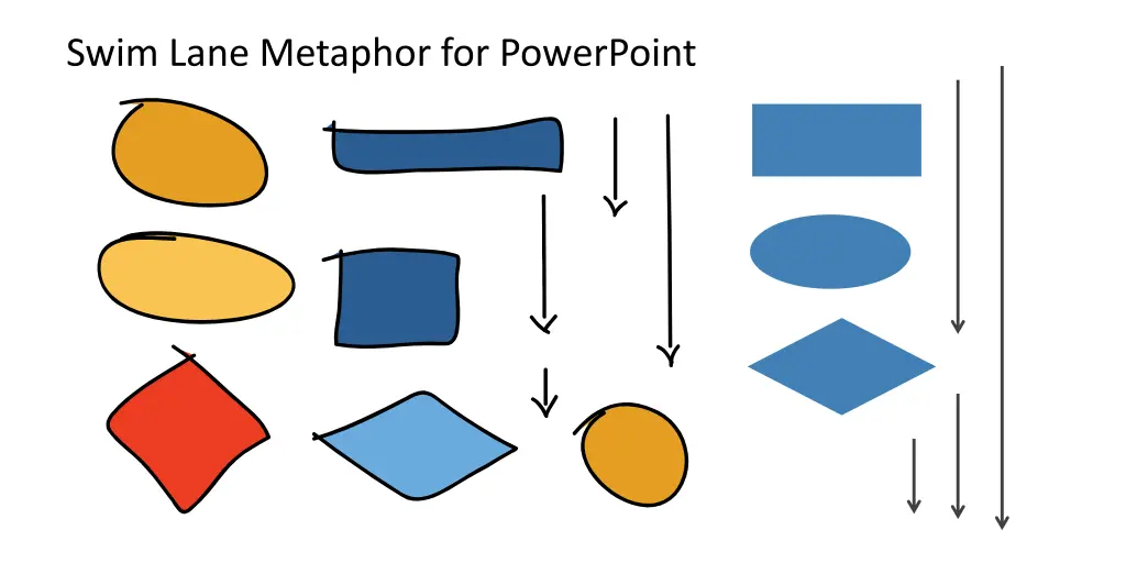 swim lane metaphor for powerpoint 4