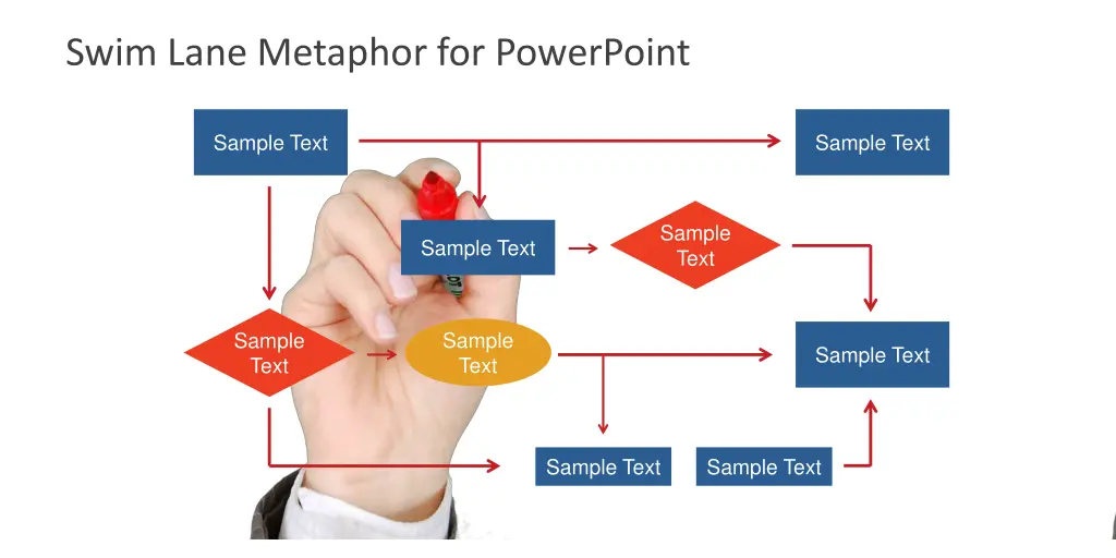 swim lane metaphor for powerpoint