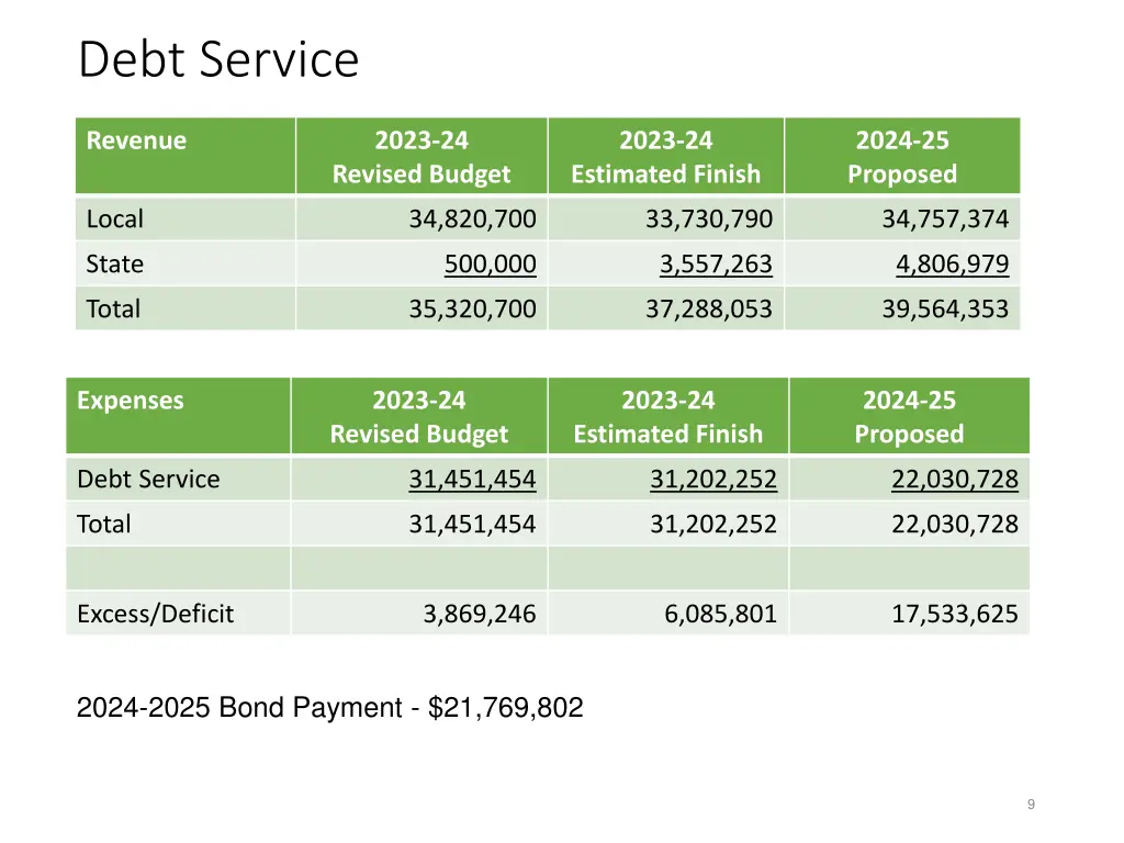 debt service