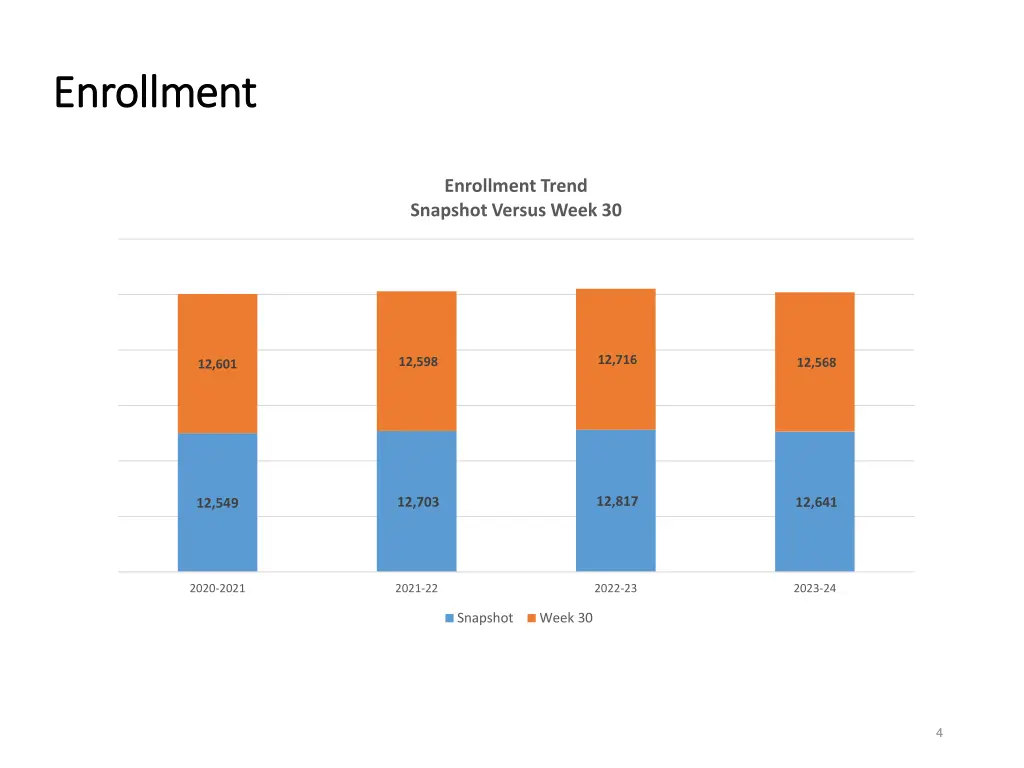 enrollment enrollment