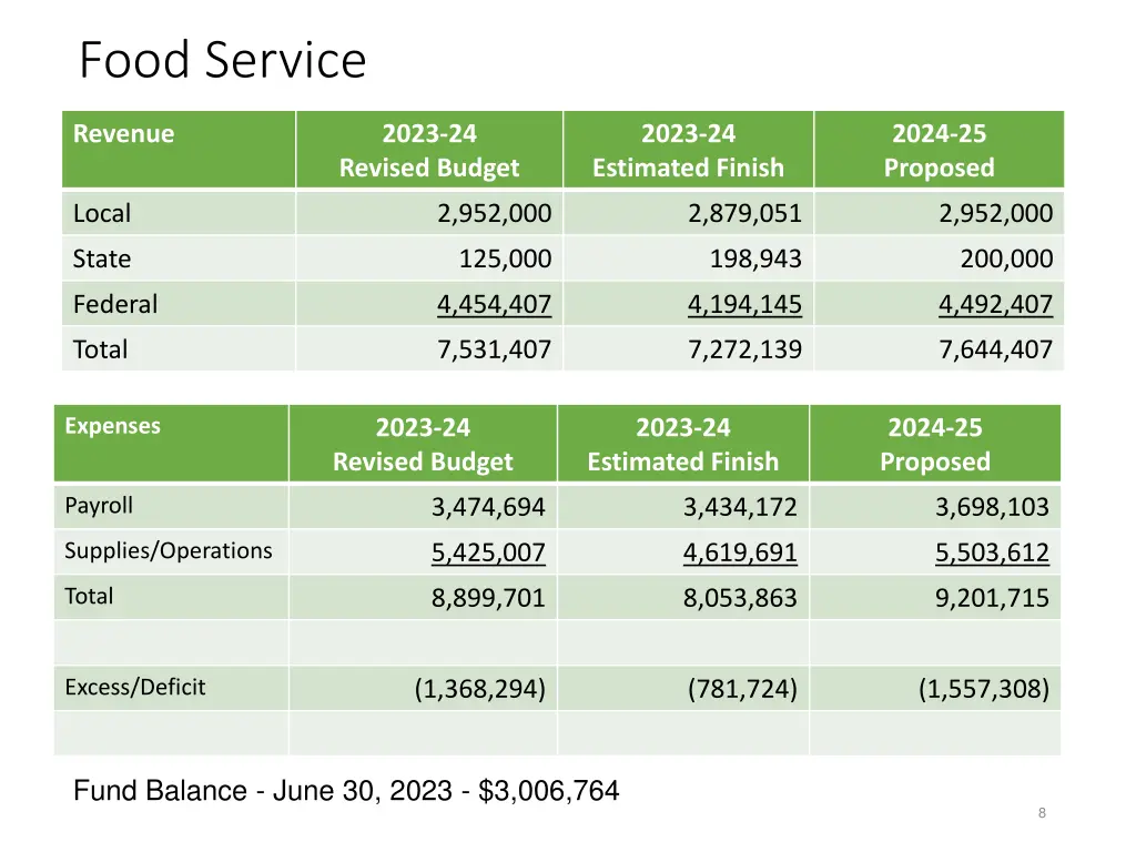 food service