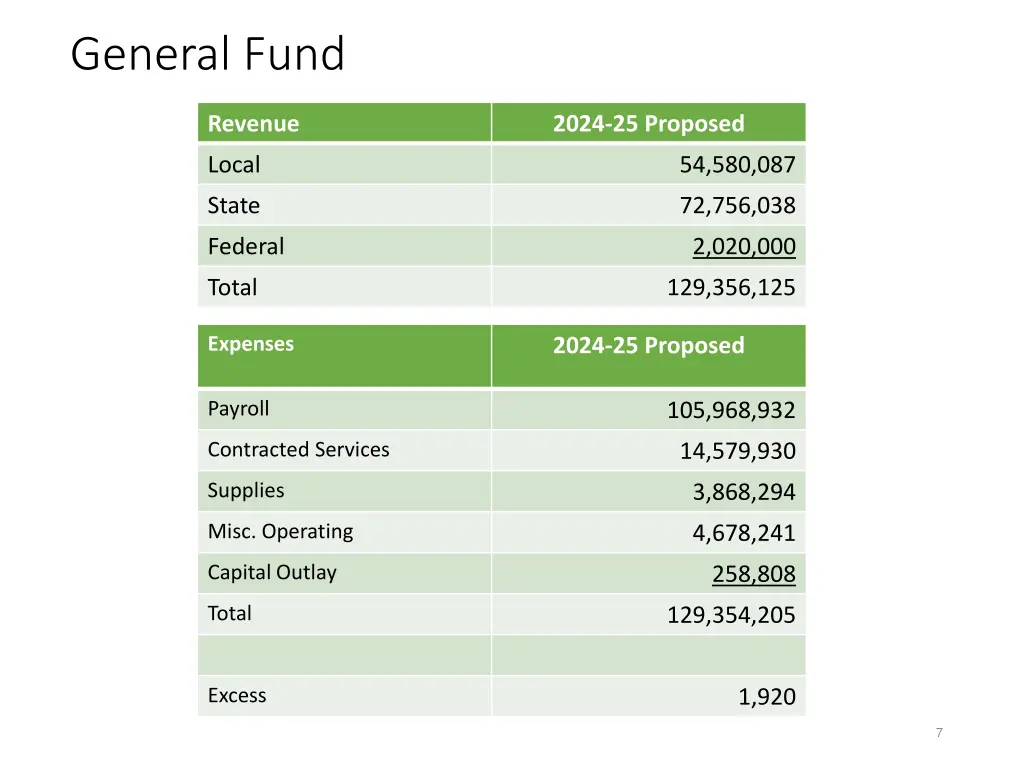 general fund