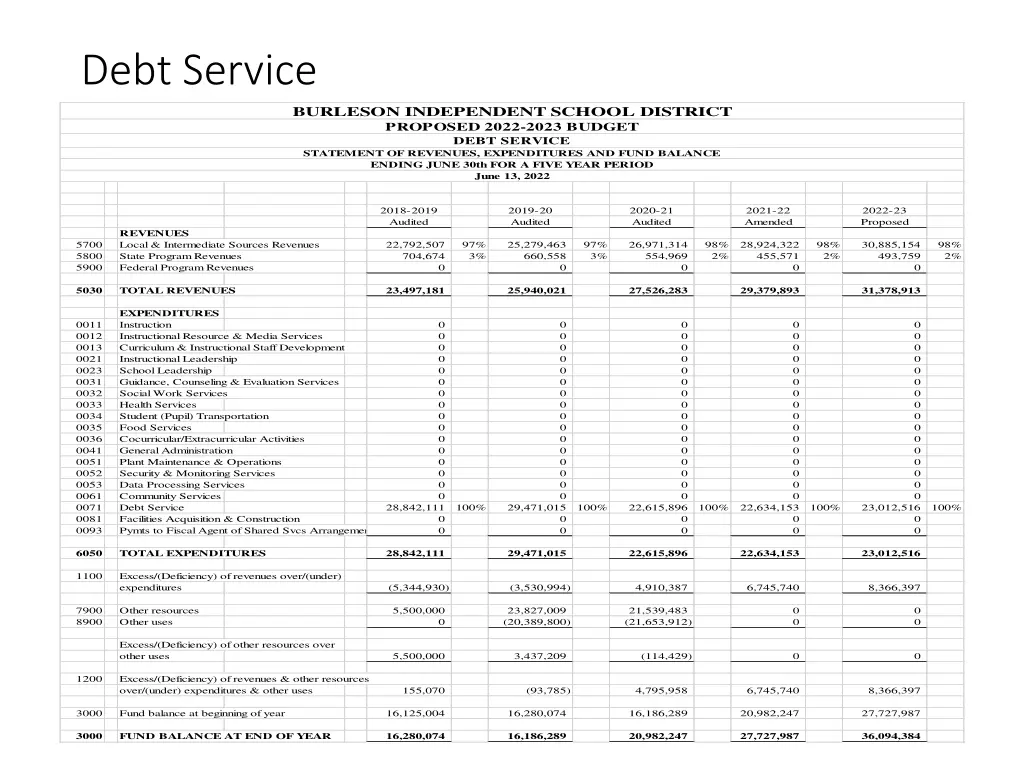 debt service 1