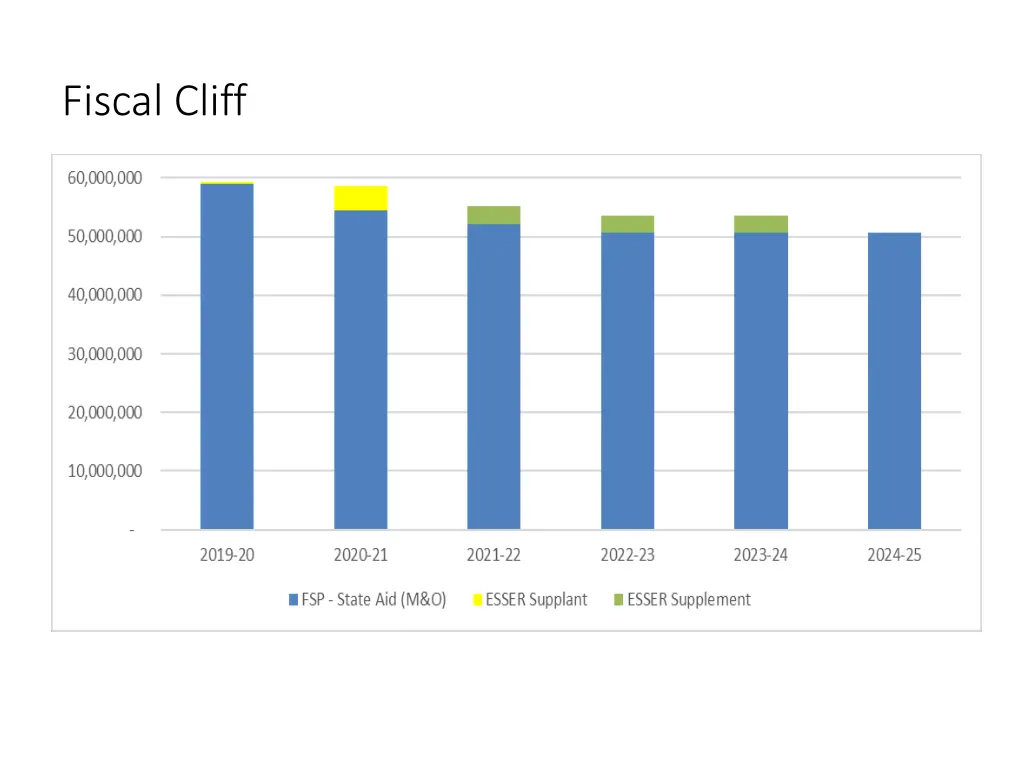 fiscal cliff