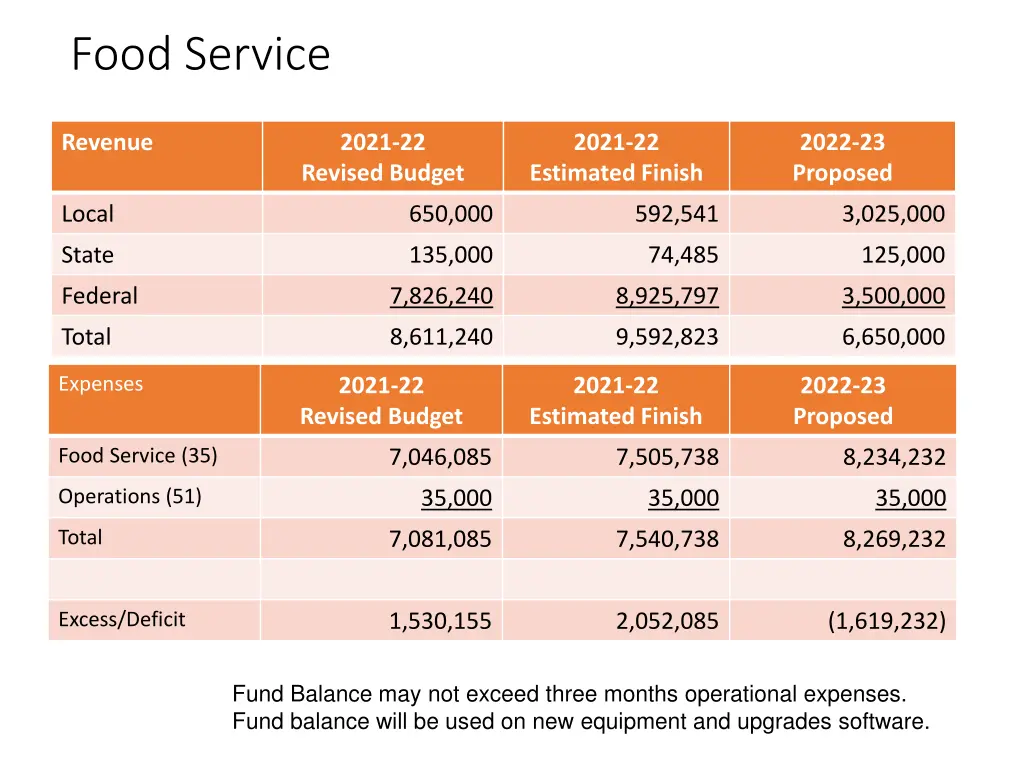 food service
