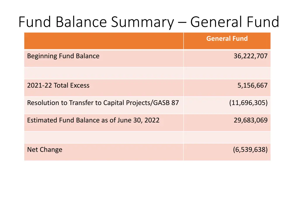 fund balance summary general fund