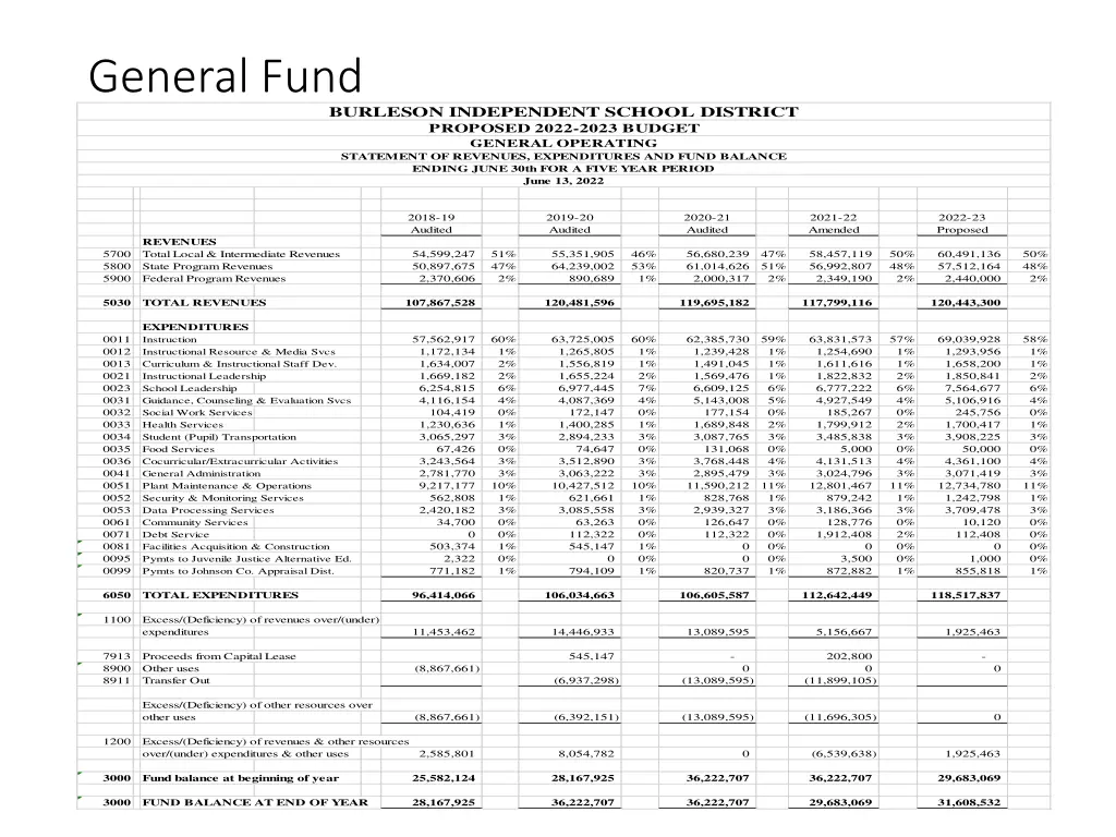 general fund 1