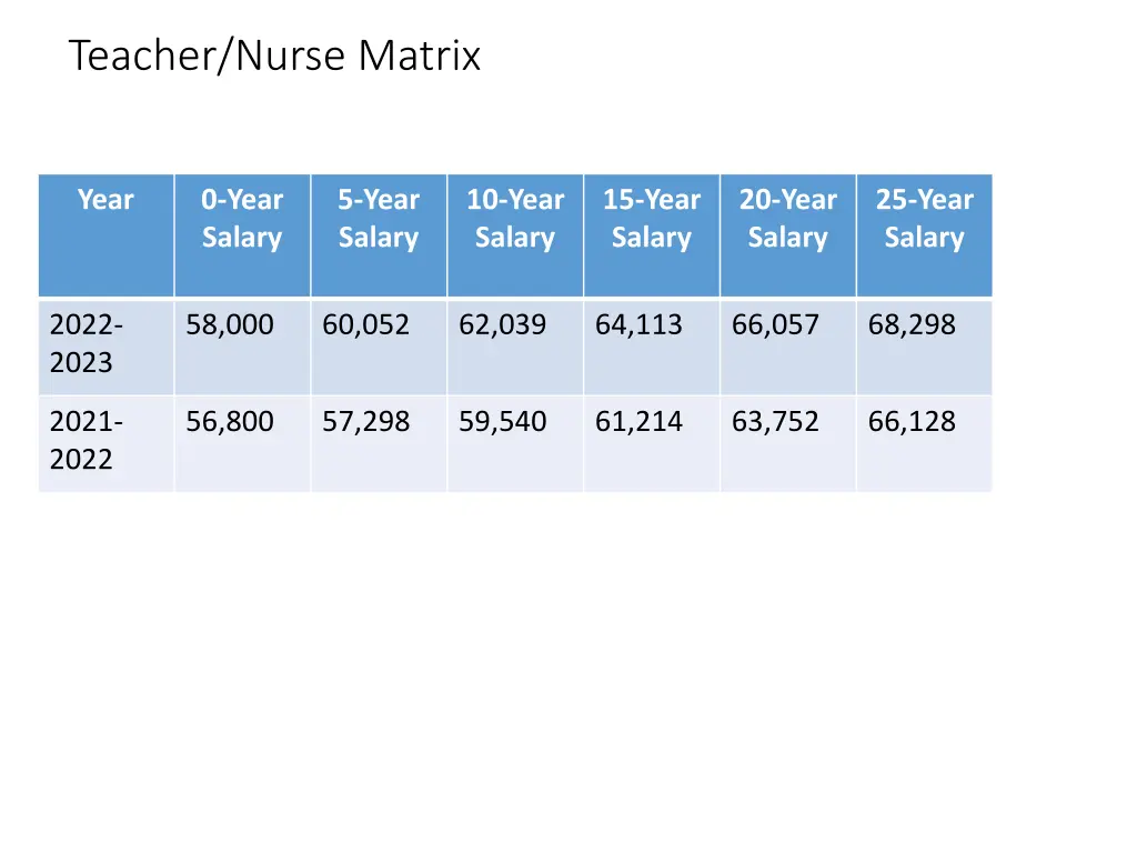 teacher nurse matrix
