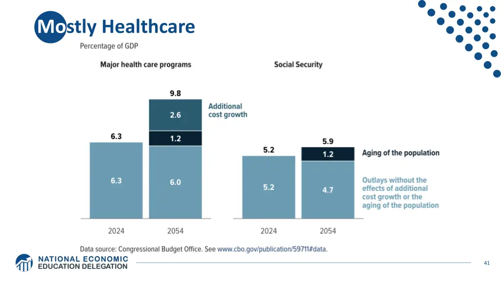 mostly healthcare