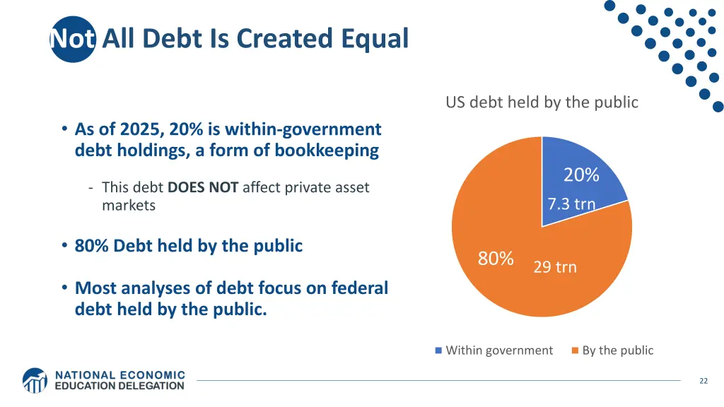 not all debt is created equal
